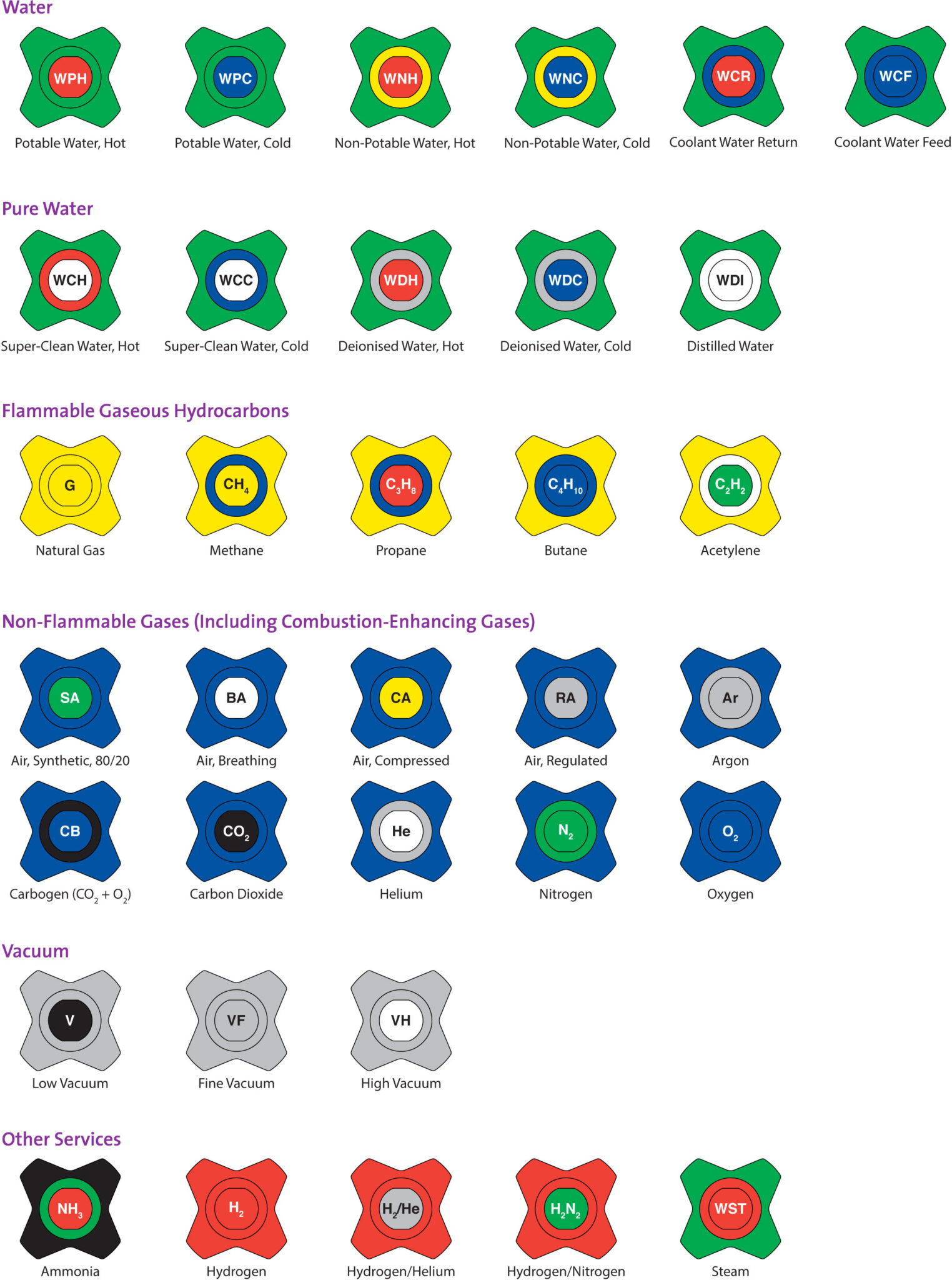 Color Coding and Indexing – WaterSaver Faucet Company