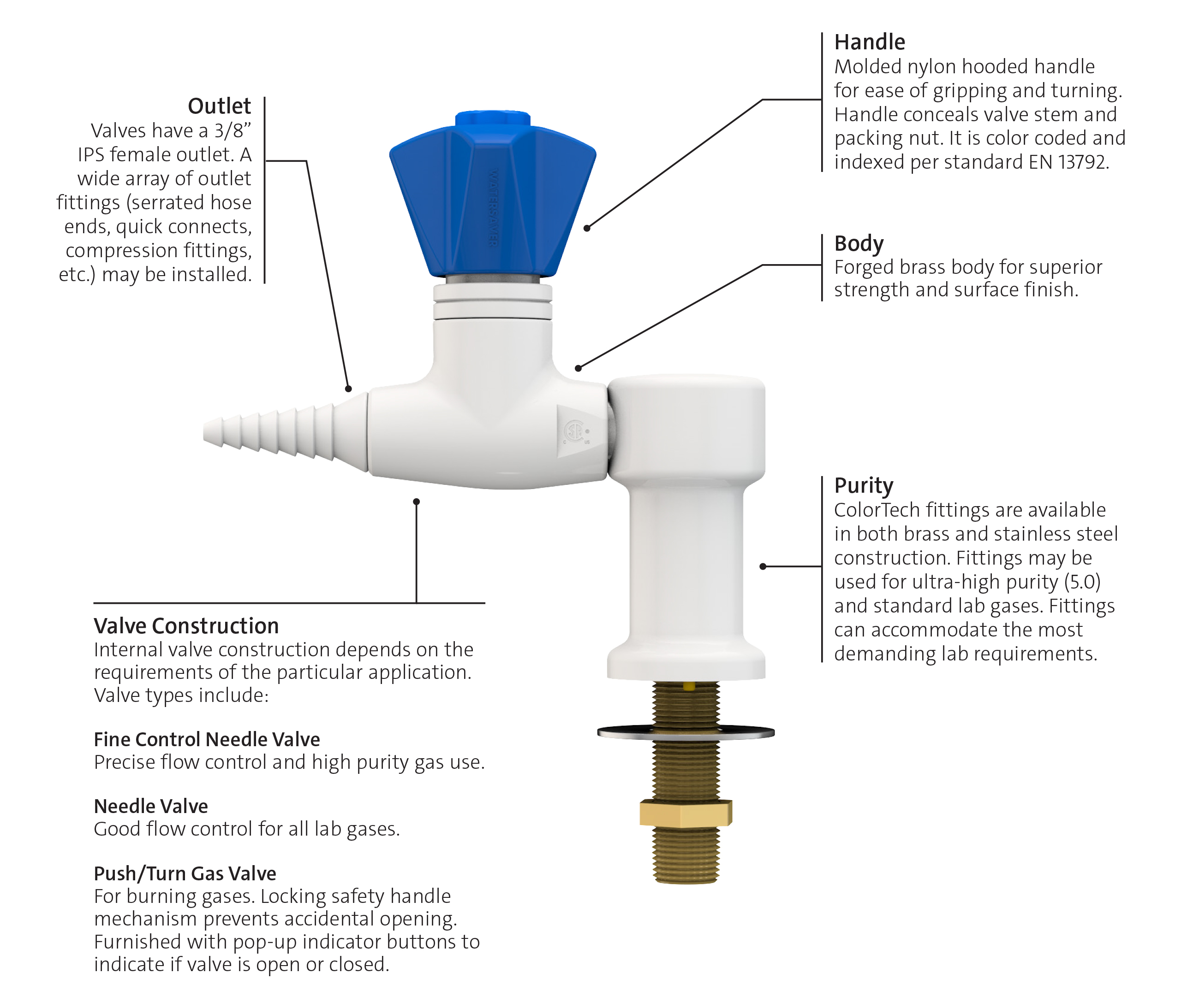 CT-Valves-For-Lab-Gases-01